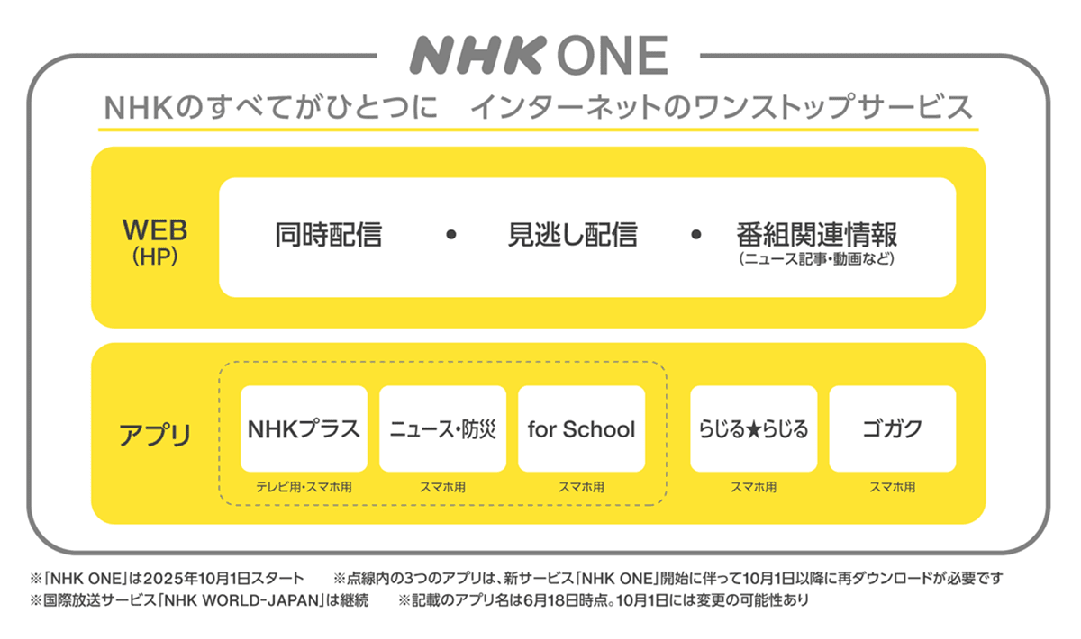 NHKプラスとNHK ONEの違い